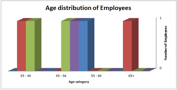 Diversity Data