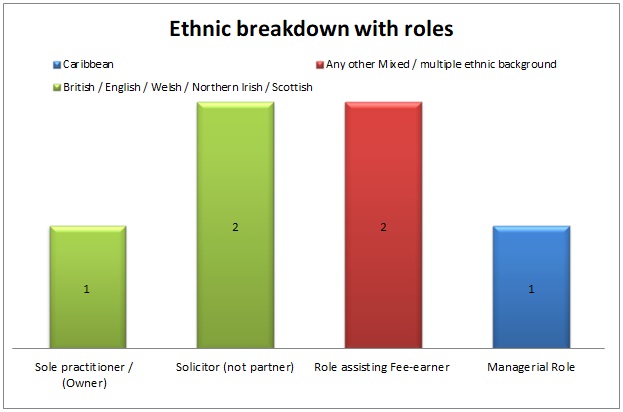 Diversity Data